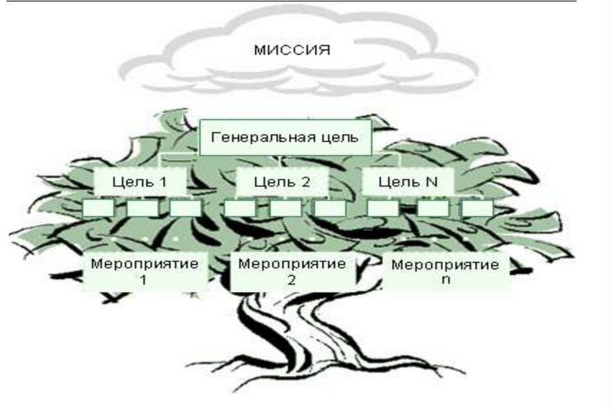 Участники рабочей группы познакомились с декомпозицией целей