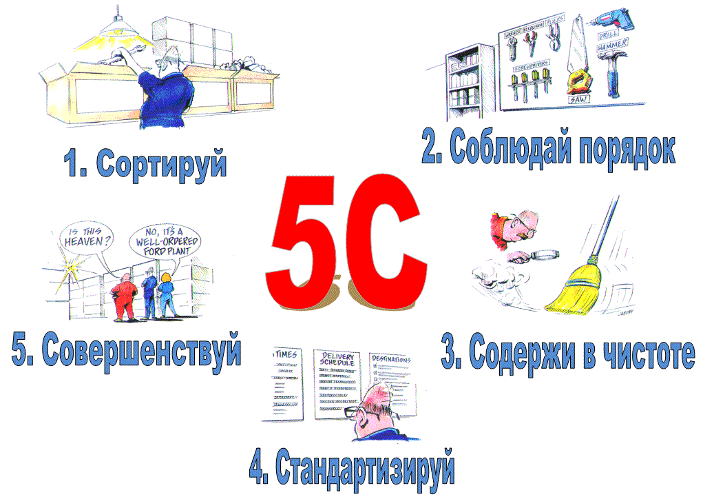 Как организовать эффективное рабочее место